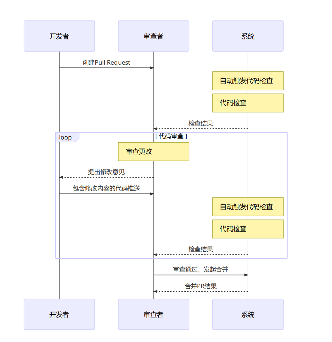 输入图片说明