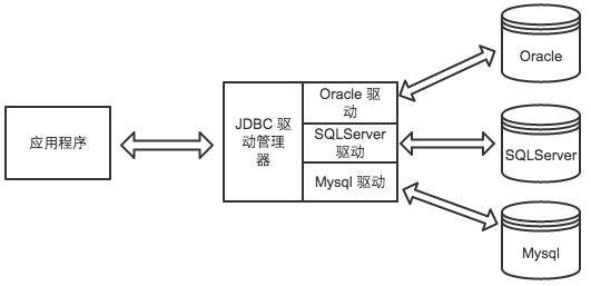 JDBC