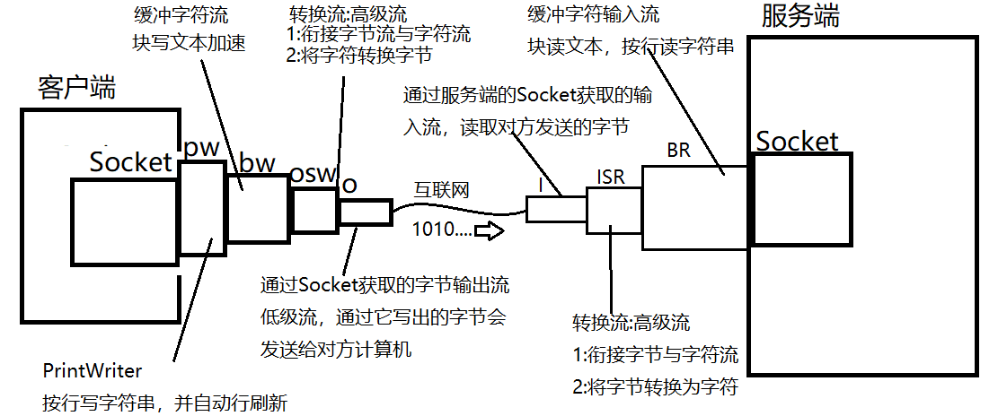 输入图片描述