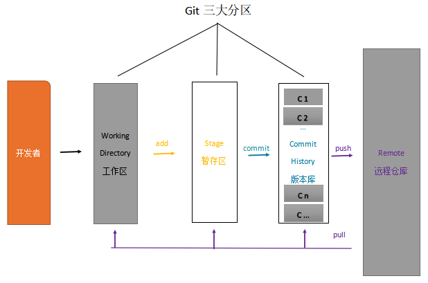 github1_20220221104535