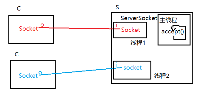 输入图片描述